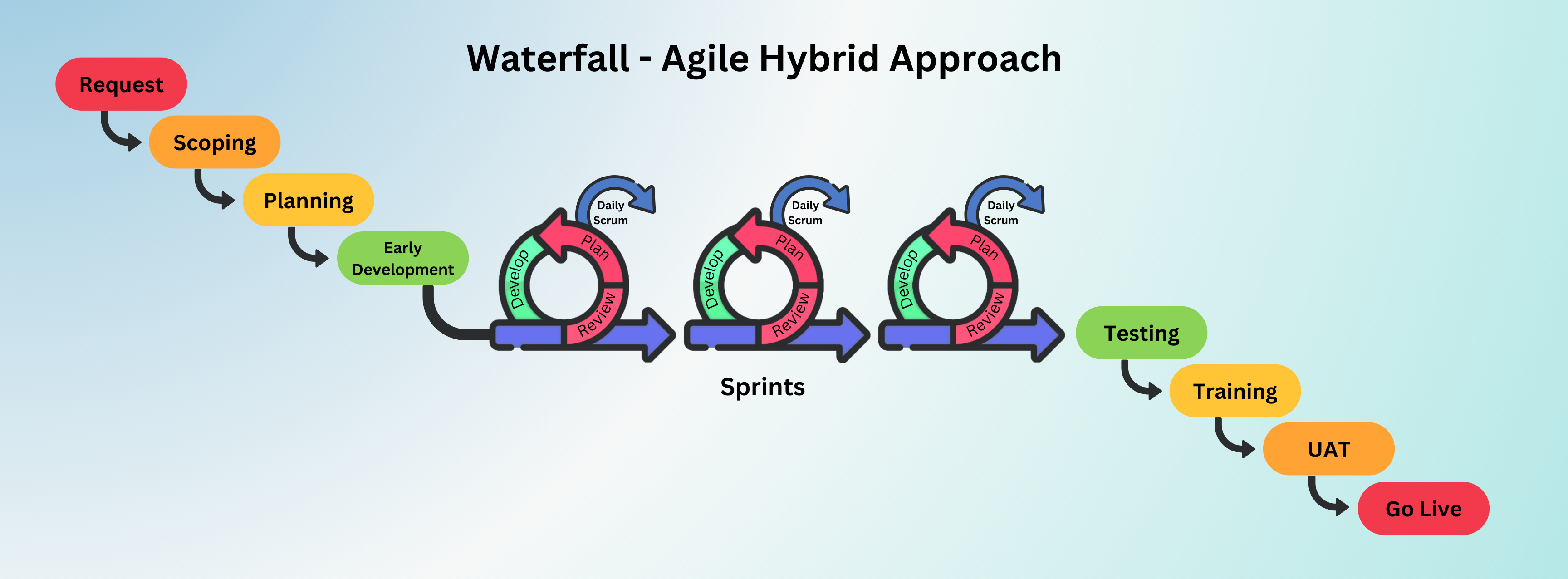 agilewaterfall