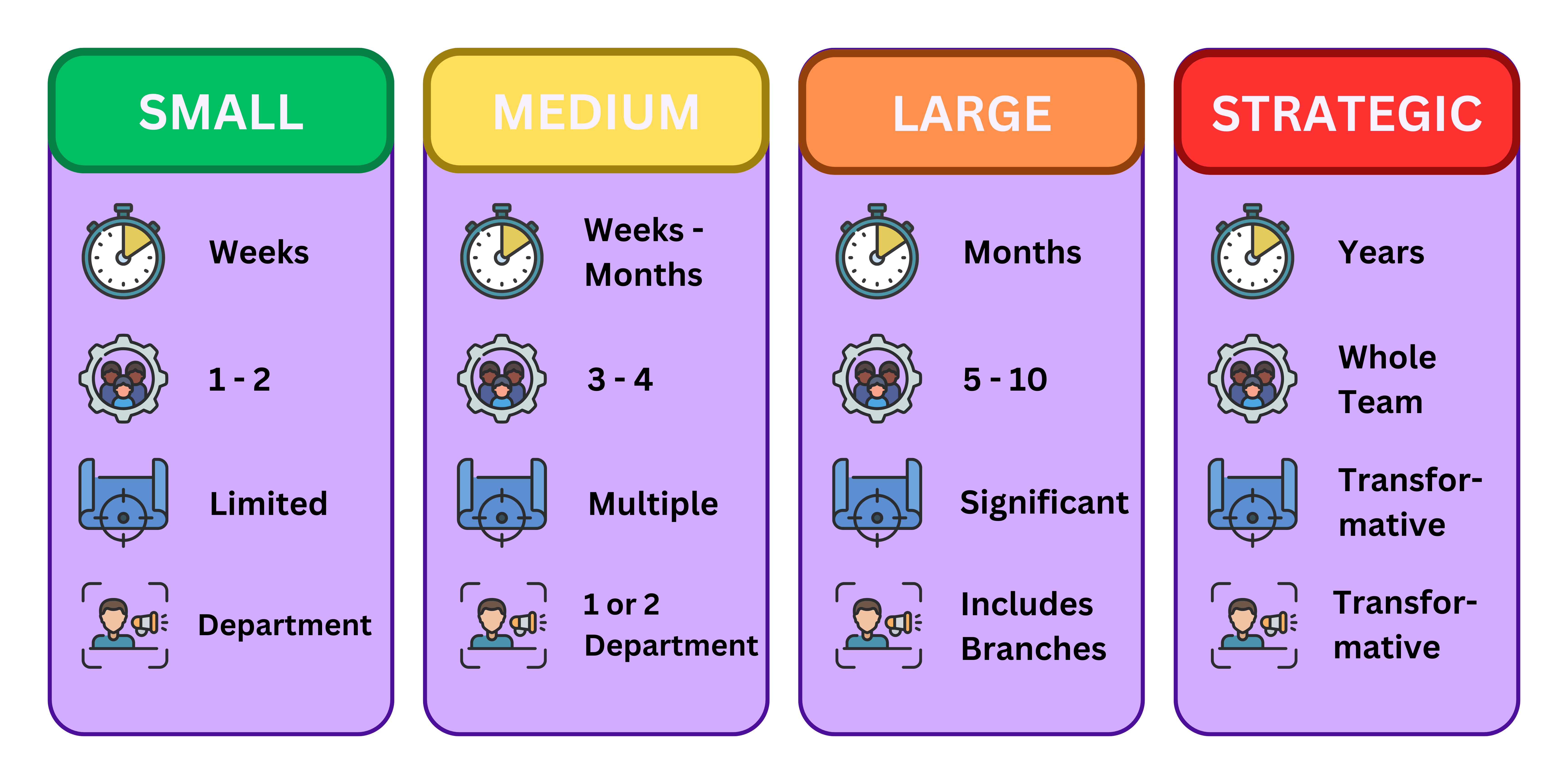 project_categorization.png