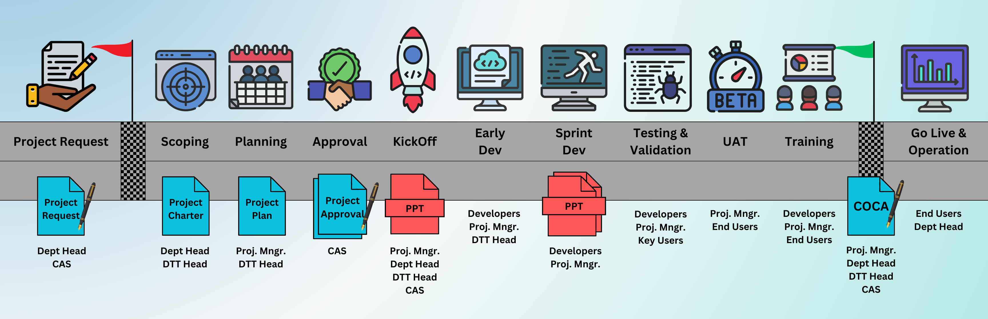 project_lifecycle.png