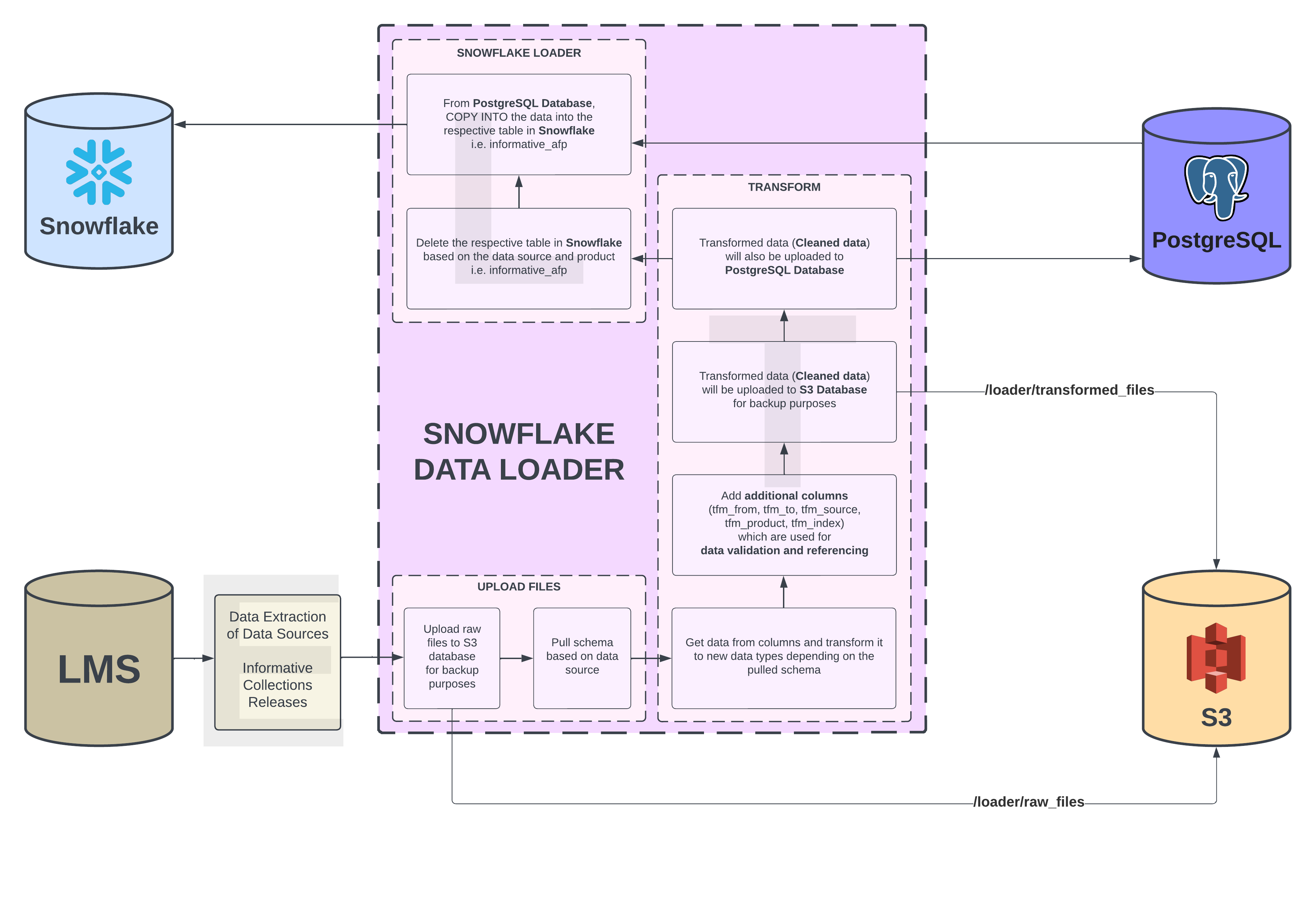 datainfrastructure