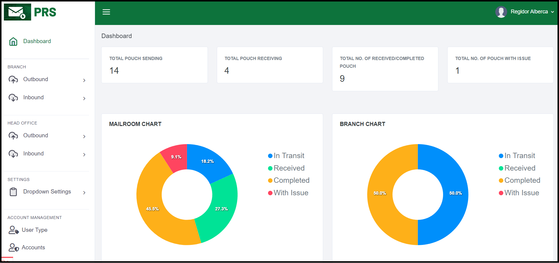pouch_dashboard