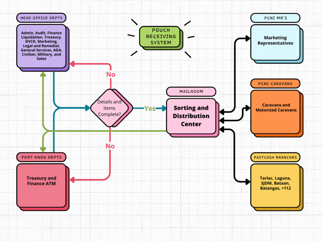 pouch_process.gif