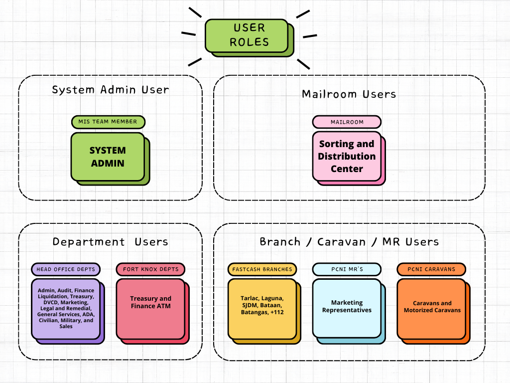 pouch_userroles.png